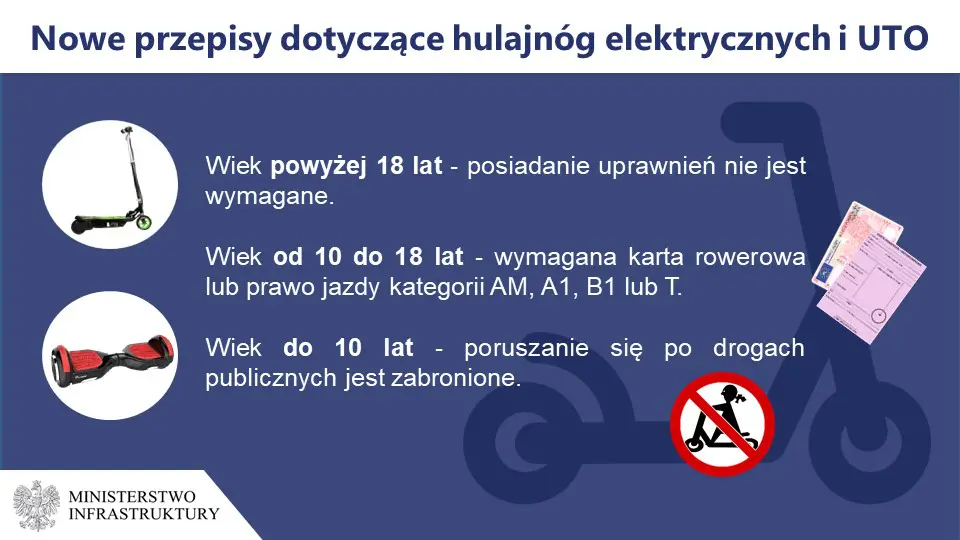 Nowe przepisy dotyczące hulajnóg elektrycznych i UTO