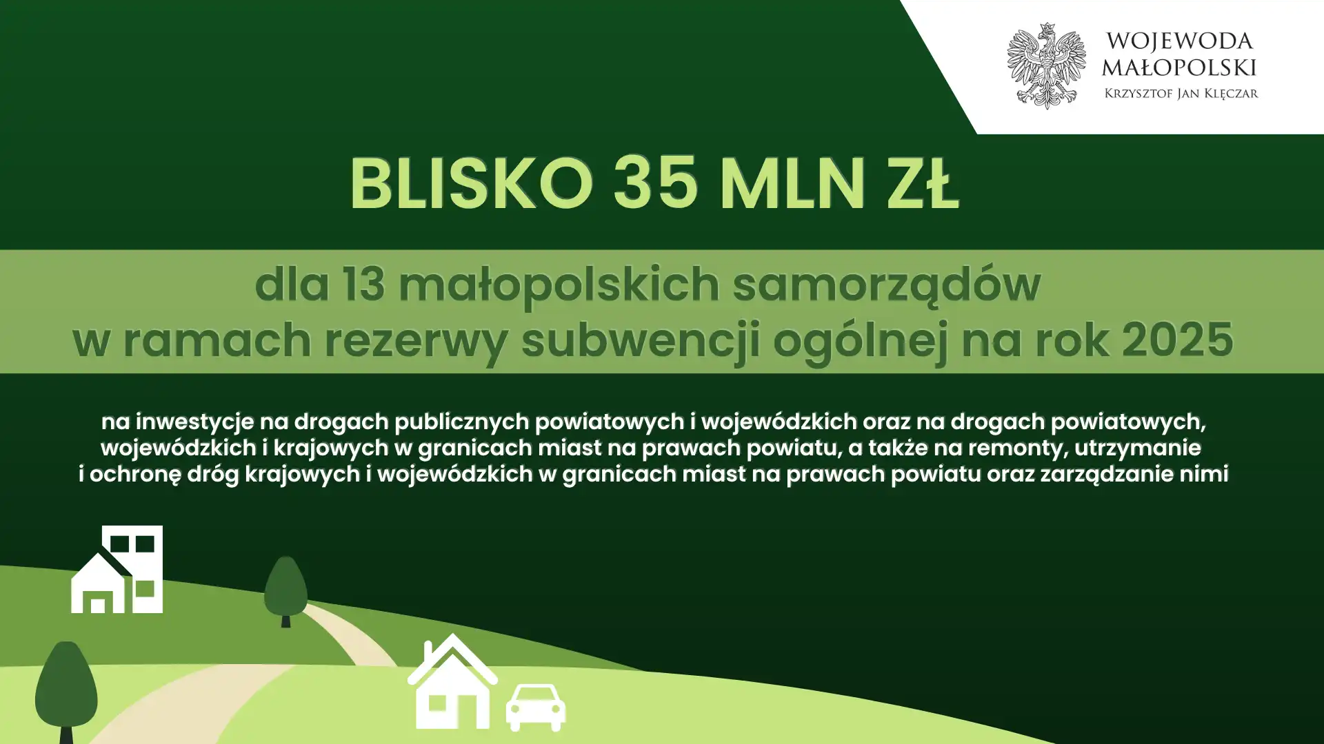 Małopolska otrzyma niemal 35 mln zł na inwestycje drogowe w 2025 roku
