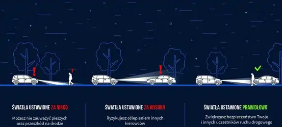 Ogólnopolska kampania „Twoje Światła – Nasze Bezpieczeństwo”. Zadbaj o oświetlenie swojego pojazdu!