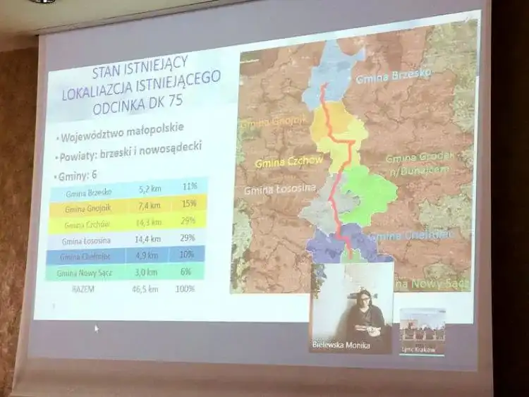 Sprzeciw Samorządów w Sprawie Przebiegu “Sądeczanki” 