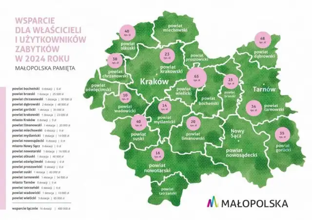Racławice: renowacja cmentarza wojskowego z I wojny światowej