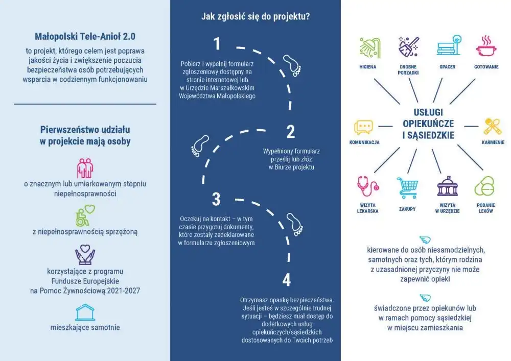 W Gminie Limanowa rusza projekt „Małopolski Tele-Anioł 2.0”