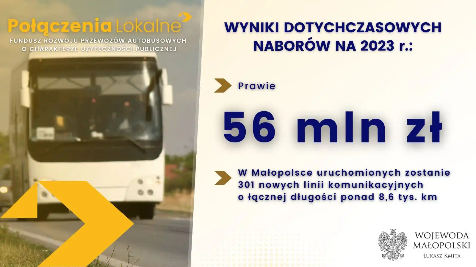 Już ponad 300 linii autobusowych objętych dofinansowaniem z Funduszu Autobusowego w 2023