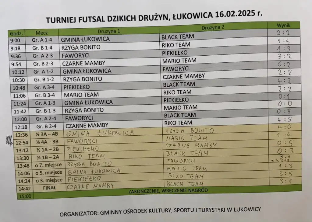 Czarne Mamby triumfują w turnieju futsalu dzikich drużyn