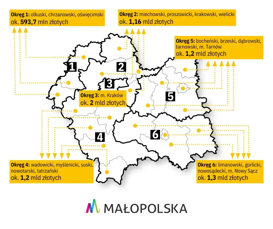 „4 lata dla Małopolski. Fundusze Europejskie dla Małopolski 2021-2027”: 6 konferencji. 6 miast. 1500 uczestników