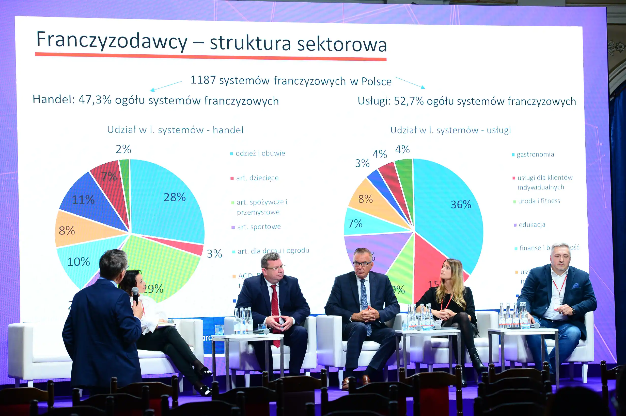 Forum Cybersec w Krynicy: Regulacja rynku franczyzy tematem jednej z debat