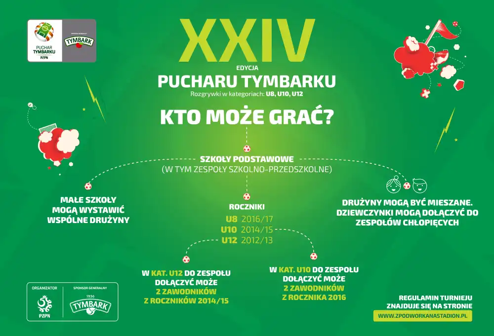 Adam Buksa: Puchar Tymbarku może być pierwszym krokiem w karierze zawodowego piłkarza