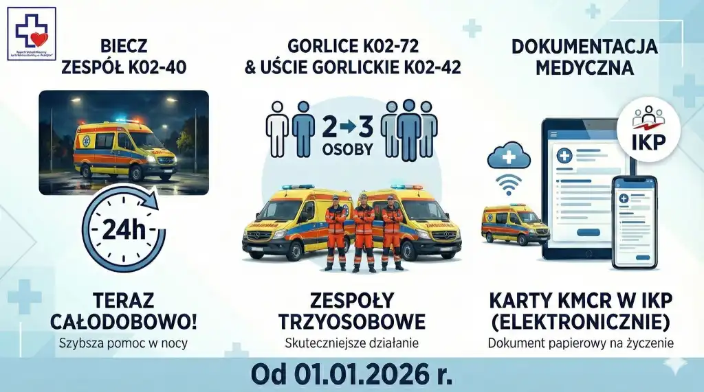 Ratownictwo medyczne w powiecie gorlickim wzmocnione. Całodobowy zespół w Bieczu i dodatkowi ratownicy