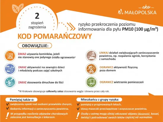 Powiat nowosądecki: Ostrzeżenie 2 stopnia o zanieczyszczeniu powietrza