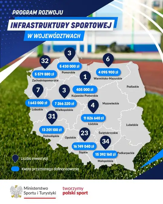 Gmina Łukowica z nowym dofinansowaniem. W Świdniku powstanie zaplecze sportowe