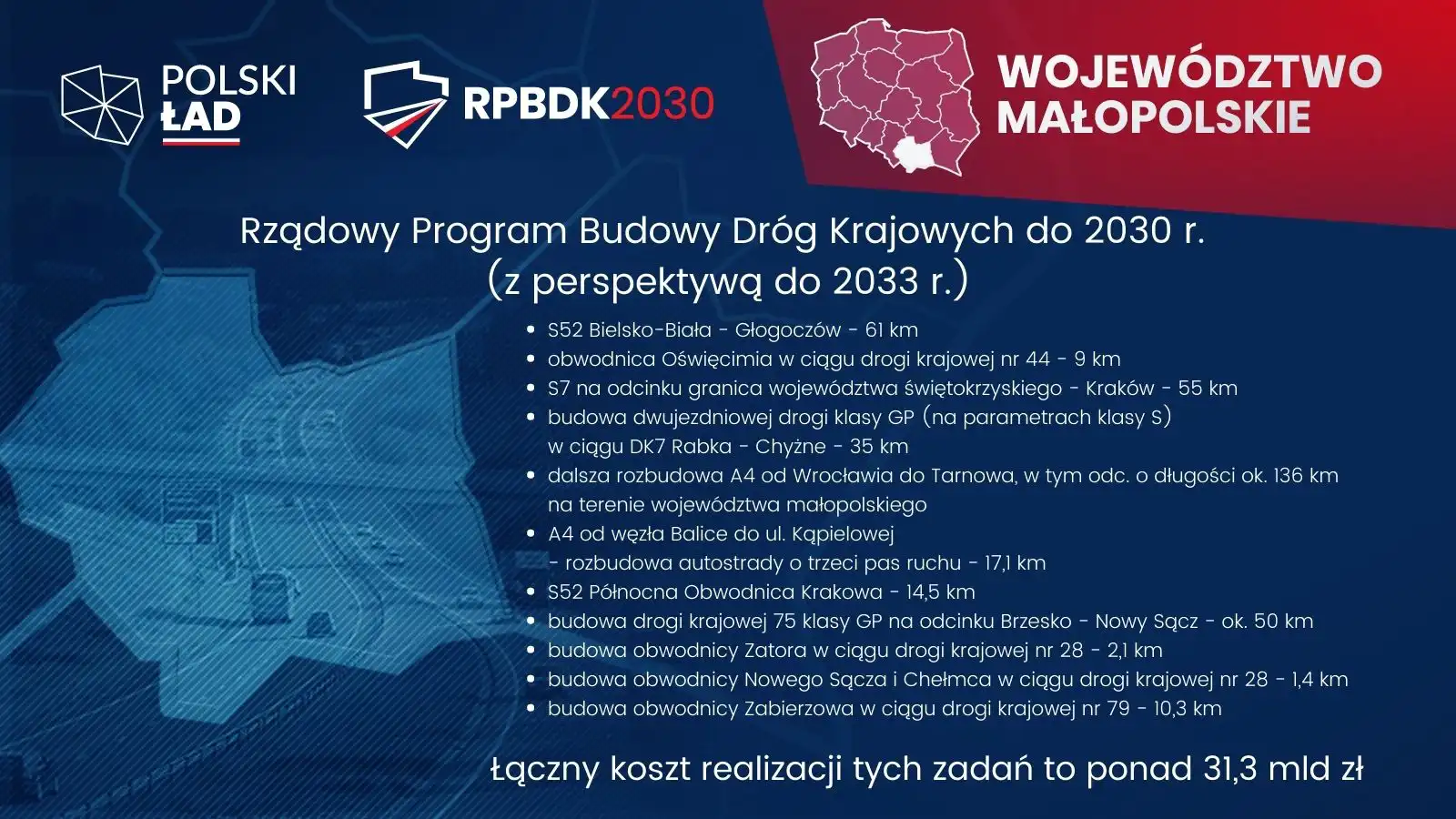 Rządowy Program Budowy Dróg Krajowych 2030: Do końca 2023 r. powstaną m.in. obwodnica Chełmca i Nowego Sącza w ciągu DK28