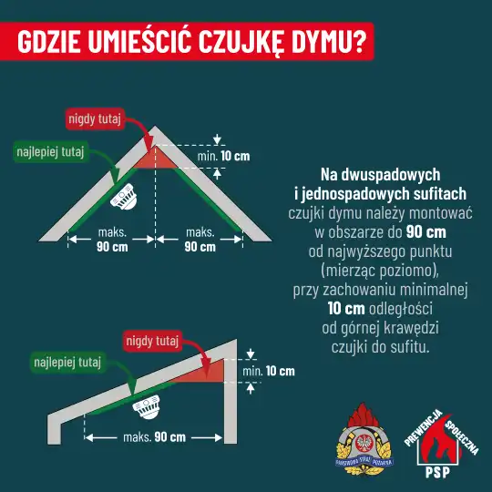 „Czujka na straży twojego bezpieczeństwa”. Straż pożarna edukuje seniorów z Roztoki
