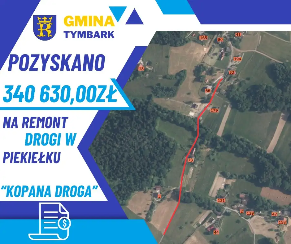 Tymbark z dotacjami na inwestycje drogowe. Ponad 1,9 mln zł na przebudowy