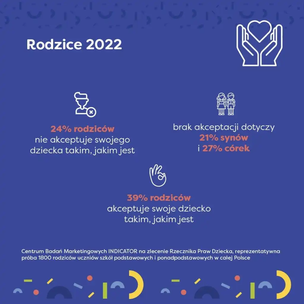 Czy jesteśmy dobrymi rodzicami?