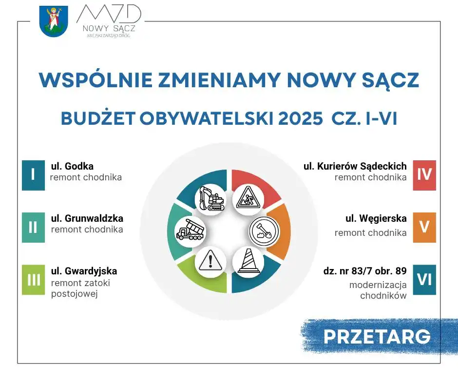 Nowe oblicze chodników. Miasto ogłasza przetarg na inwestycje z Budżetu Obywatelskiego