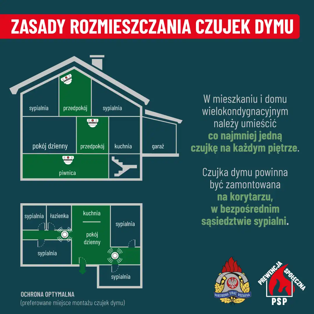 Czujka - Twój domowy strażnik życia!