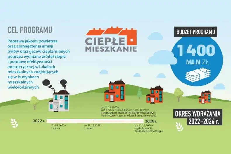 Dofinansowanie do wymiany pieców w budynkach wielorodzinnych. Ruszył Program Ciepłe Mieszkanie