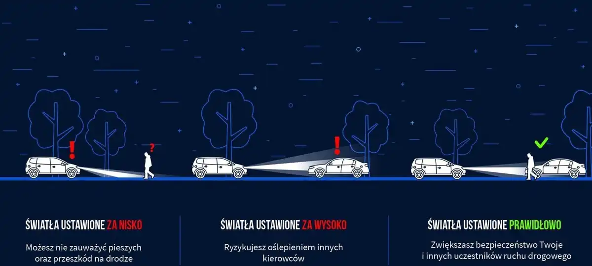 Ruszyła akcja „TWOJE ŚWIATŁA – NASZE BEZPIECZEŃSTWO”. Bezpłatnie sprawdź ustawienia świateł w swoim samochodzie
