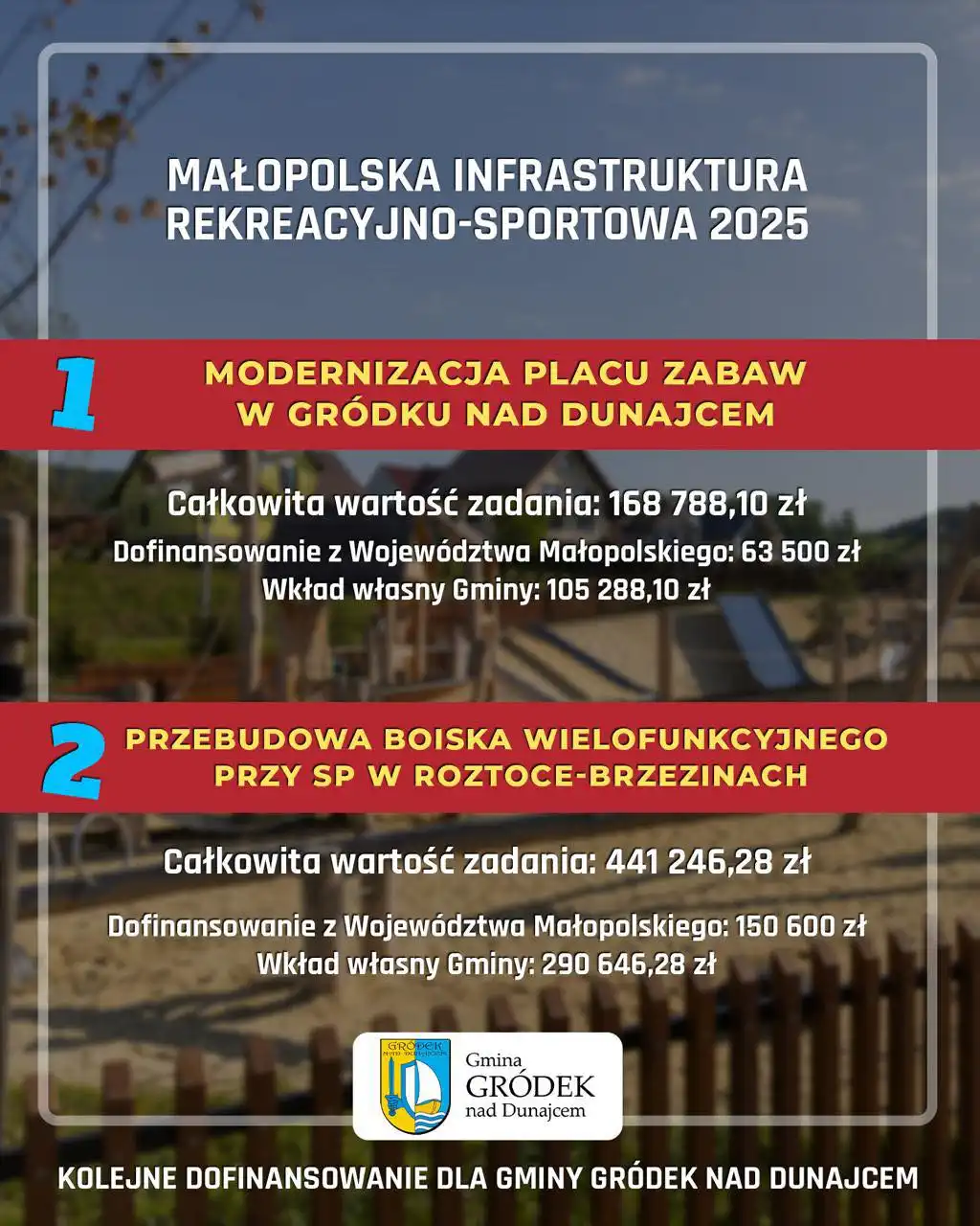 Nowe inwestycje w Gminie Gródek nad Dunajcem. Lepsza przyszłość dla sportu i rekreacji