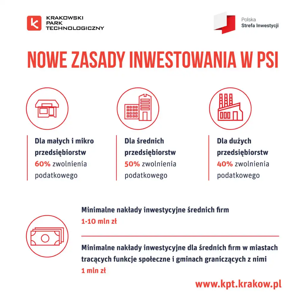 Inwestuj w Małopolsce i skorzystaj z ulgi. Wsparcie Krakowskiego Parku Technologicznego dla firm