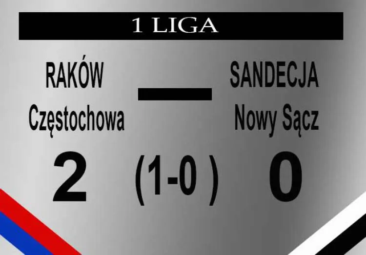 Druga z rzędu wyjazdowa porażka Sandecji