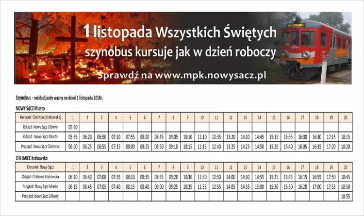 1 listopada szynobus będzie kursował jak w dzień roboczy. MPK uruchamia też linię „0”