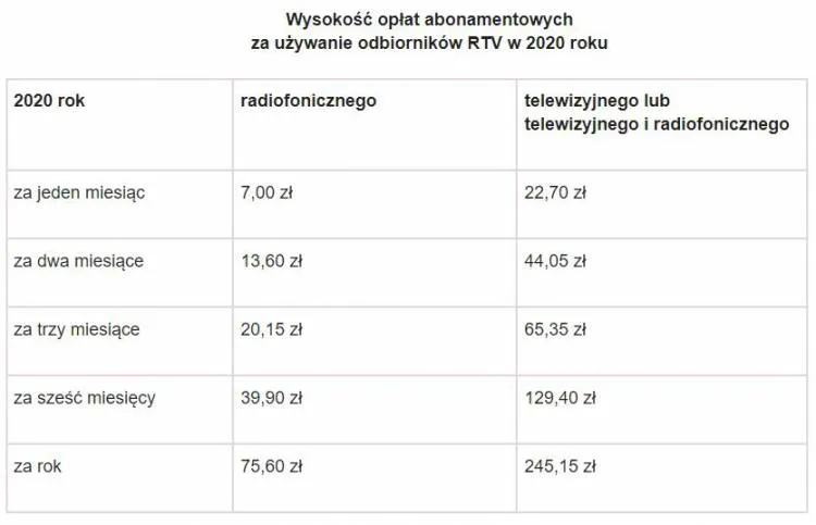 Tabla Opłat abonamentu RTV 2020