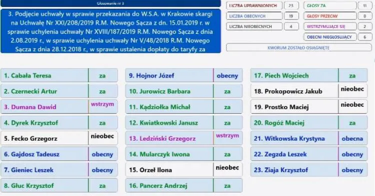 Czy sądeccy radni będą podejmować uchwały zdalnie?
