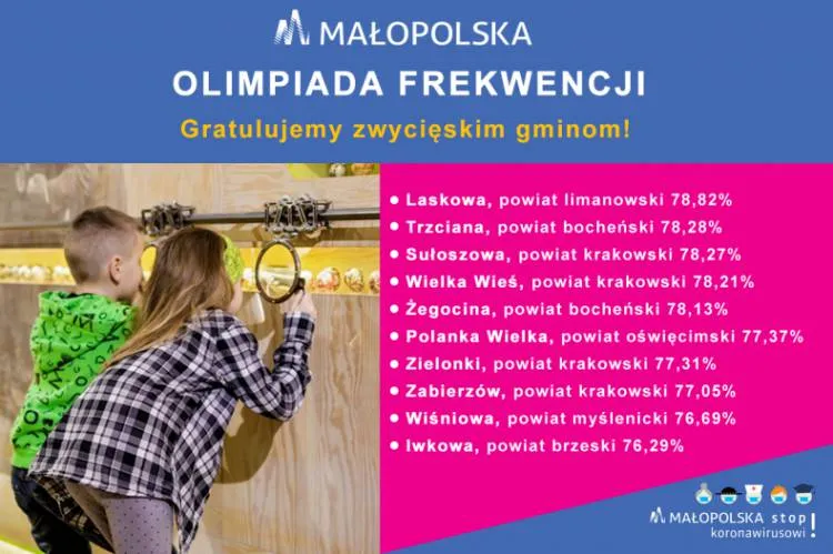 Małopolska Olimpiada Frekwencji: w regionie zwyciężyła Gmina Laskowa