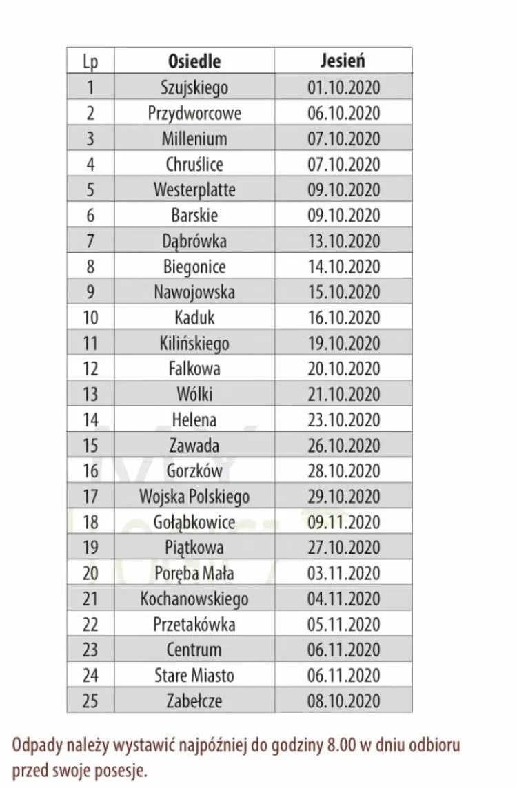Jesienna wystawka odpadów wielkogabarytowych Nowy Sącz