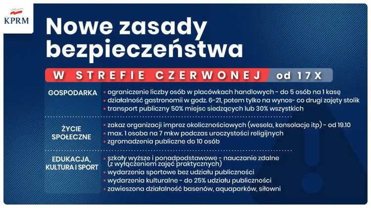Nowe obostrzenia w strefach żółtych i czerwonych. Subregion sądecki w czerwonej strefie