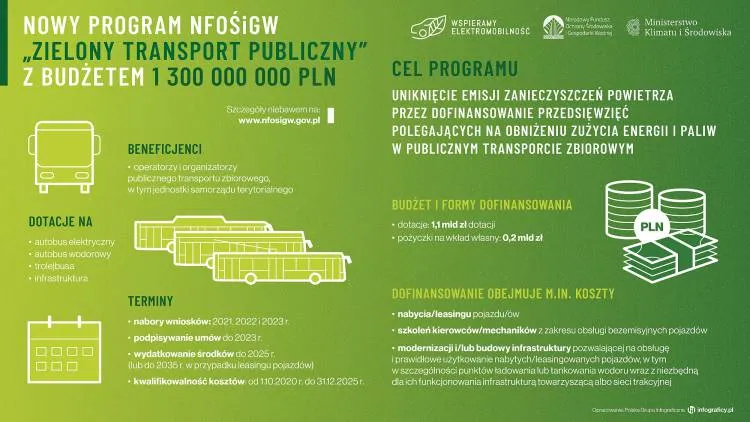 Rząd ogłosił program „Zielony transport publiczny”. Będą dotacje na zakup zeroemisyjnych autobusów