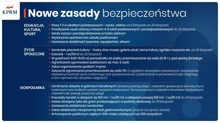 Nowe zasady bezpieczeństwa w walce z COVID-19. Ostatni etap przed narodową kwarantanną