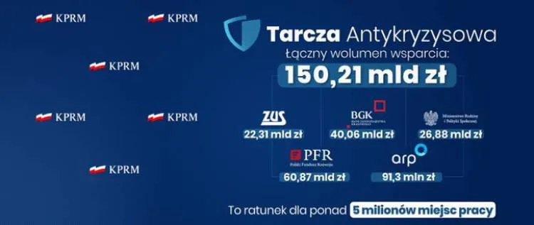 Premier przedstawił pakiet 10 działań antykryzysowych dla polskich firm