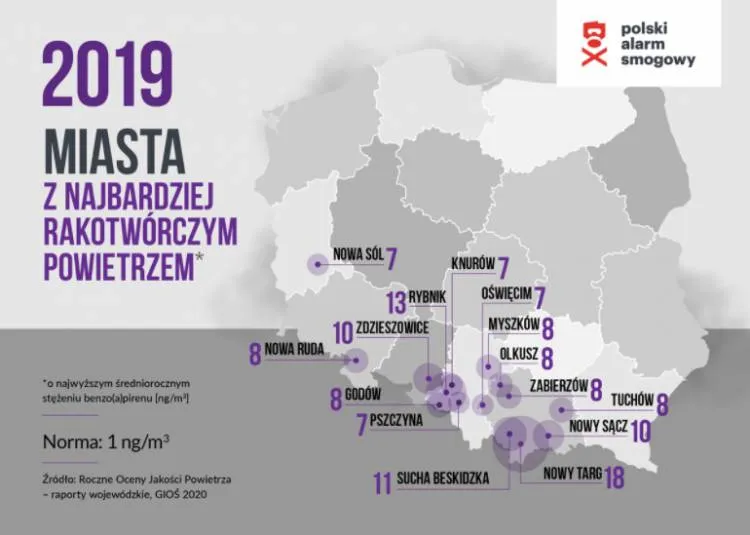 Nowy Sącz wśród piętnastu najmocniej zasmogowanych miejscowości w Polsce