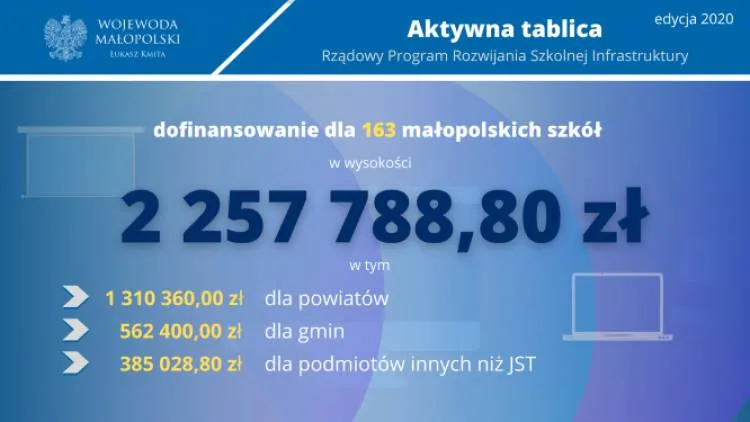 Wojewoda Małopolski zatwierdził listę placówek, które otrzymają dofinansowanie z programu „Aktywna Tablica”