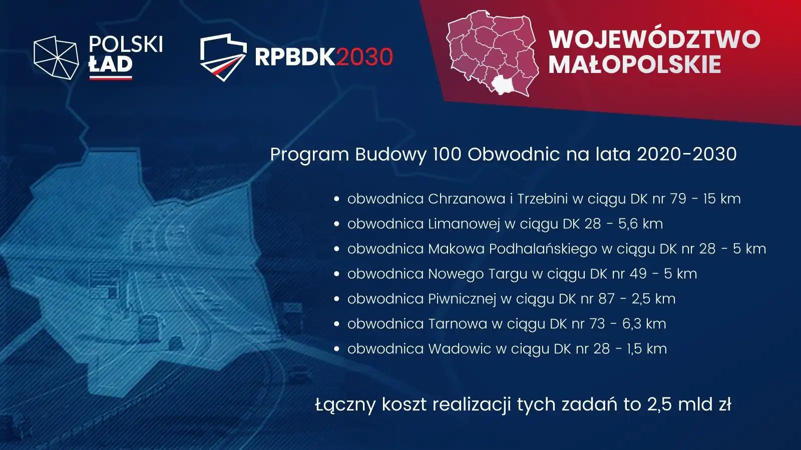 Rządowy Program Budowy Dróg Krajowych 2030: Do końca 2023 r. powstaną m.in. obwodnica Chełmca i Nowego Sącza w ciągu DK28