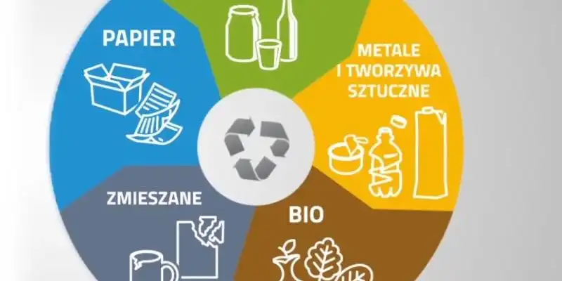 Uwaga, kontrole odpadów! Sprawdź, czy segregujesz poprawnie