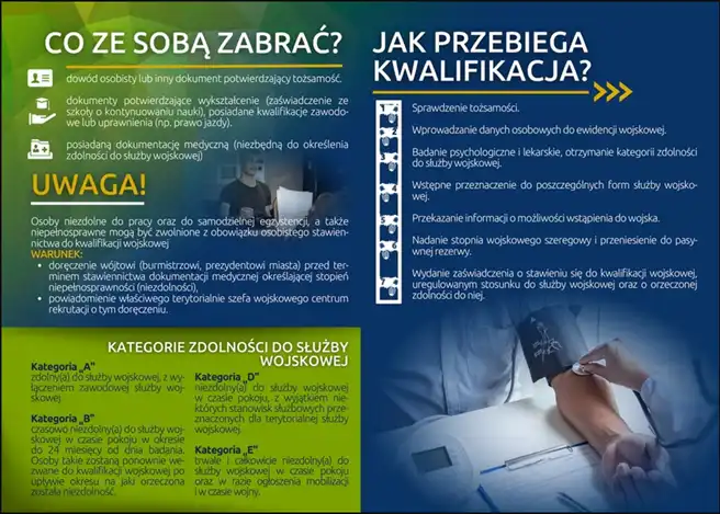 3 lutego rusza kwalifikacja wojskowa na terenie Powiatu Nowosądeckiego