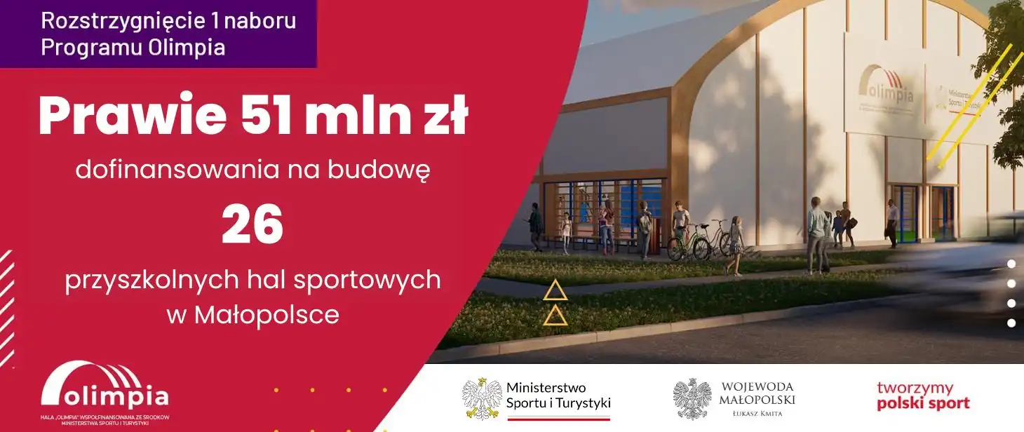 Ogłoszono wyniki pierwszego naboru do Programu OLIMPIA. W Małopolsce powstanie 26 przyszkolnych hal sportowych